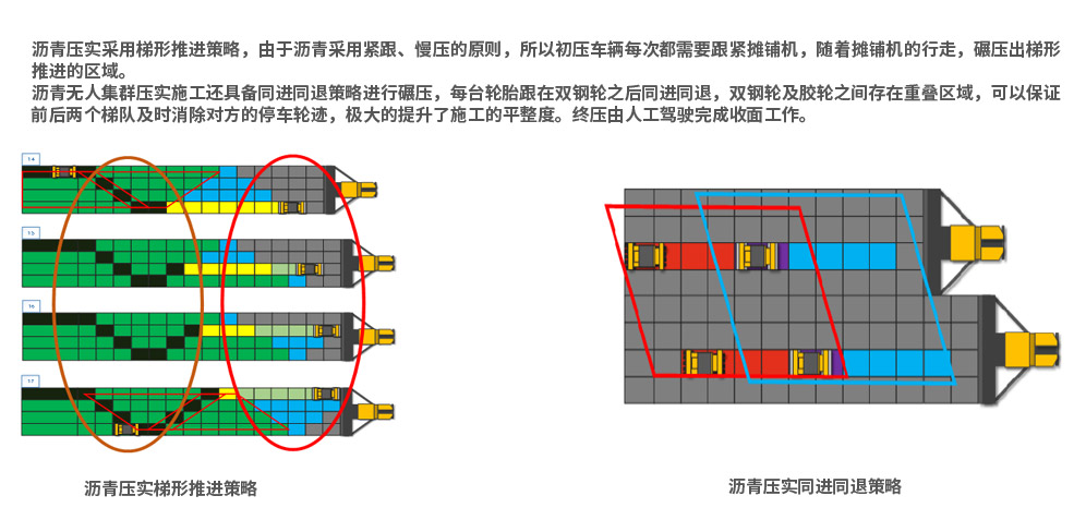 智能化解决规划